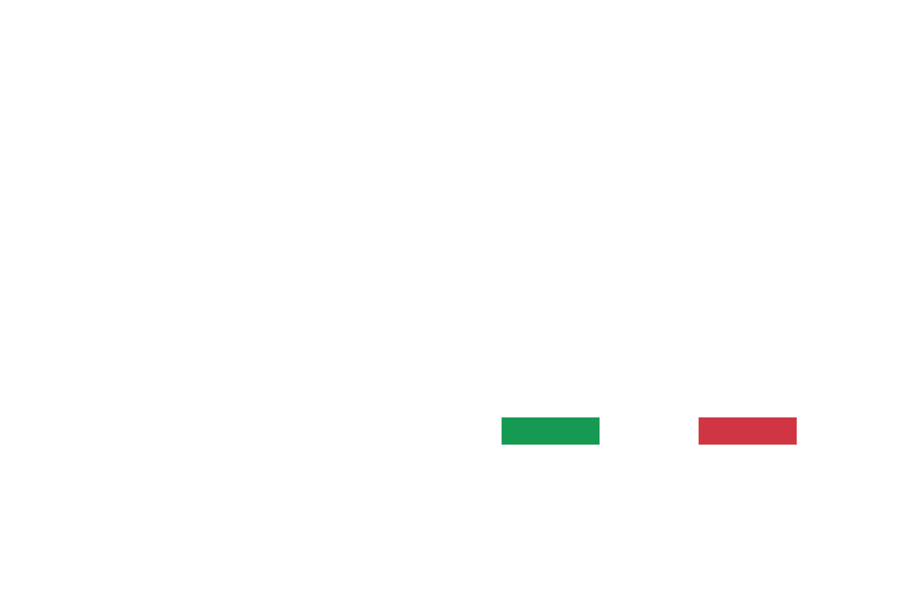 EDEAL Group
